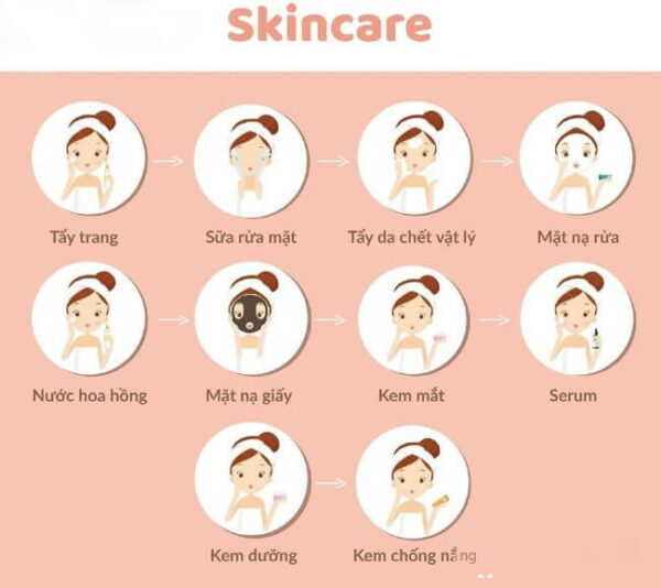 skincare là gì